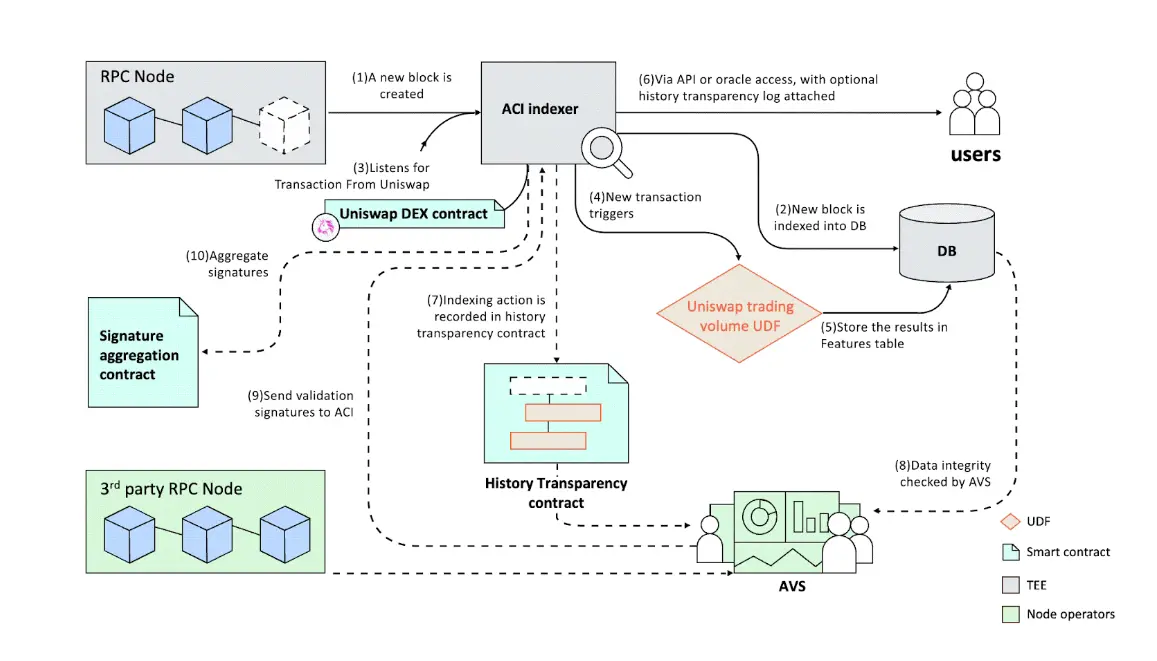 Hemera 登上《斯坦福区块链评论》：可编程且可验证的数据层助力 Web3.0 与 AI 应用创新